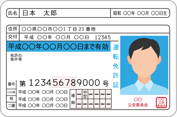 運転免許証